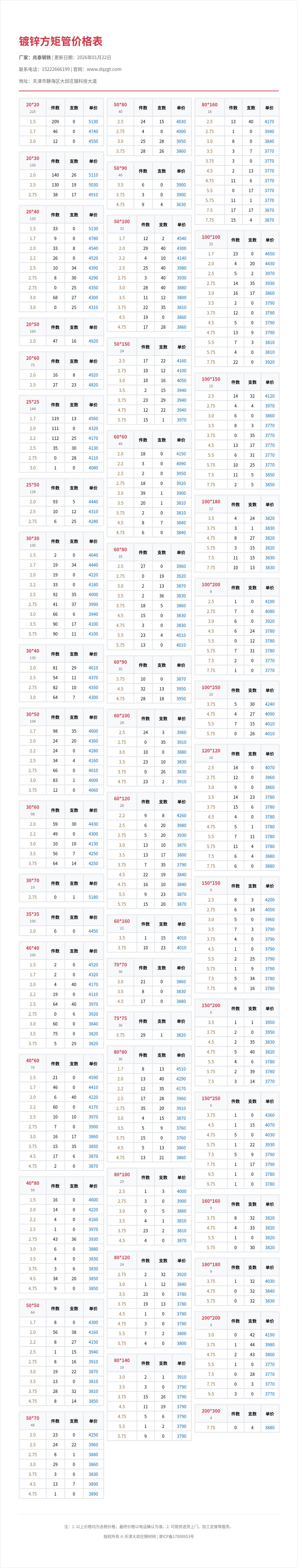 镀锌方矩管价格表