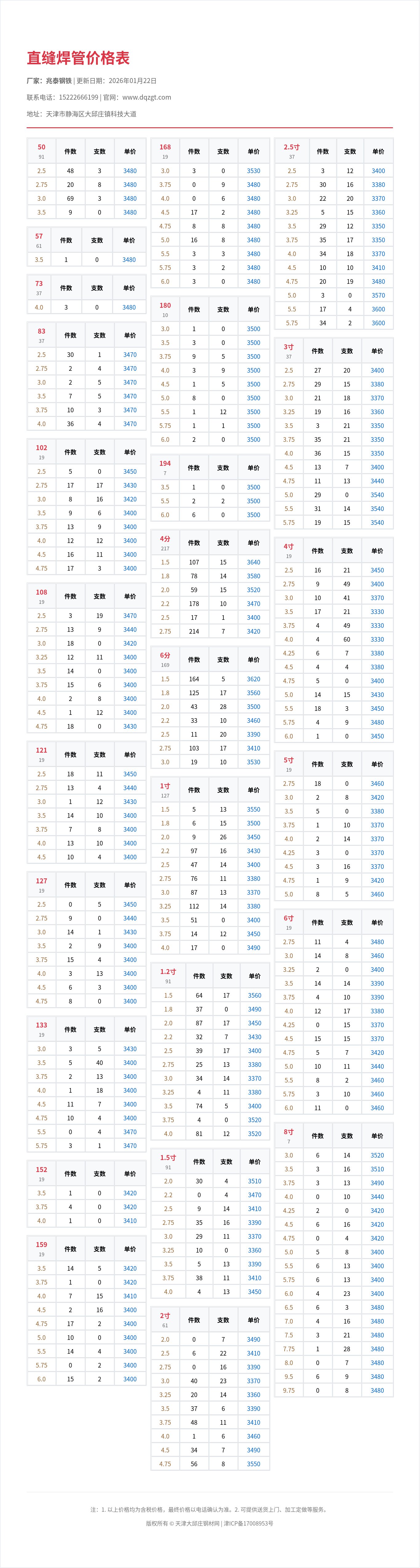 直缝焊管价格表