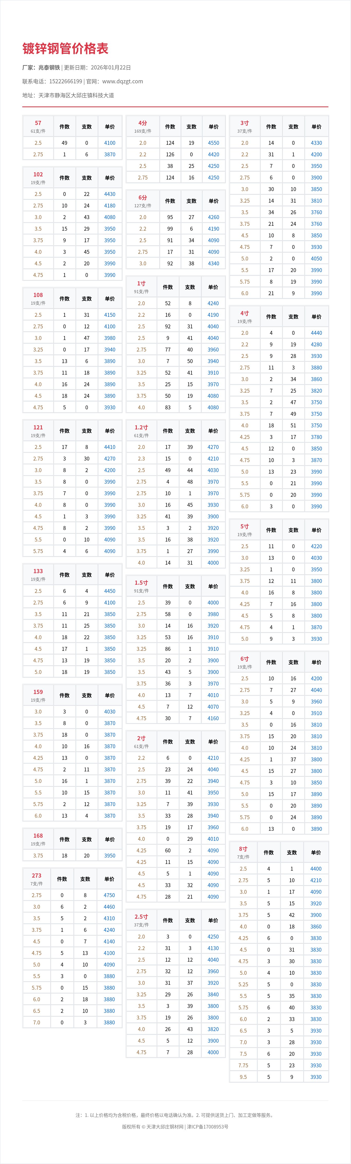 镀锌钢管价格表