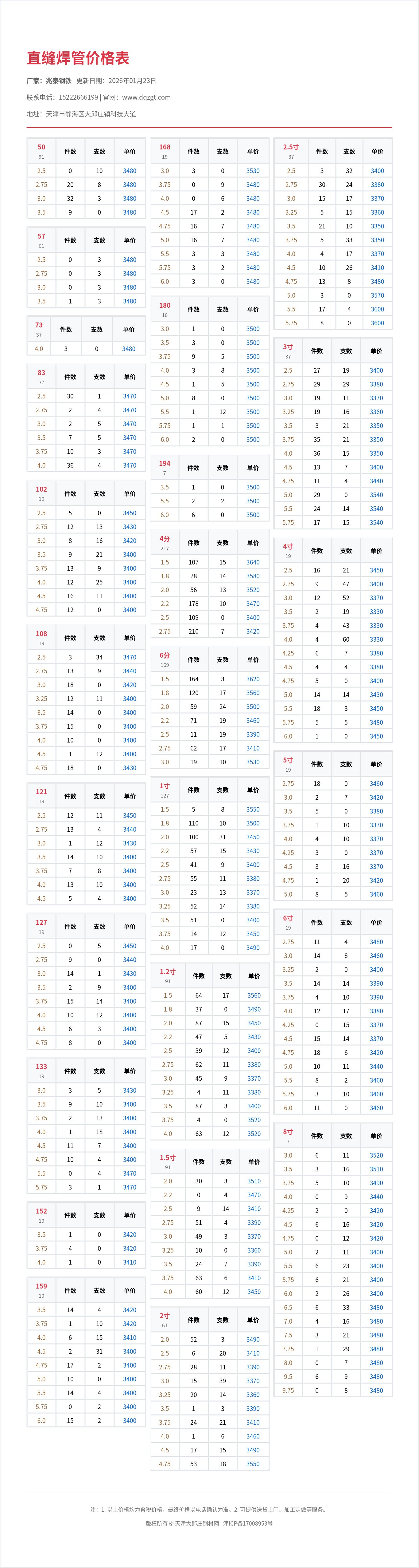 直缝焊管价格表