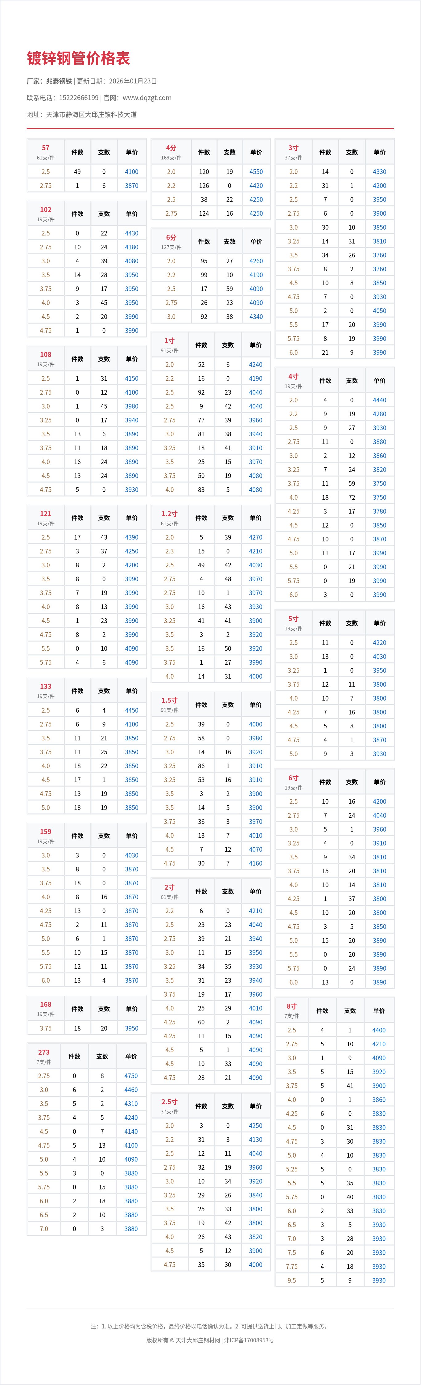 镀锌钢管价格表