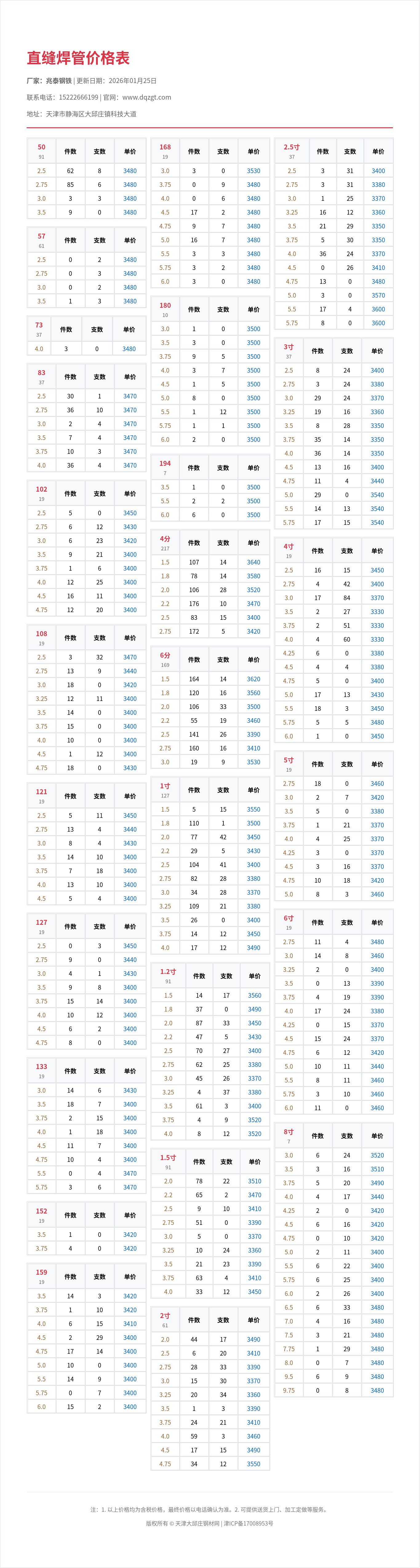 直缝焊管价格表