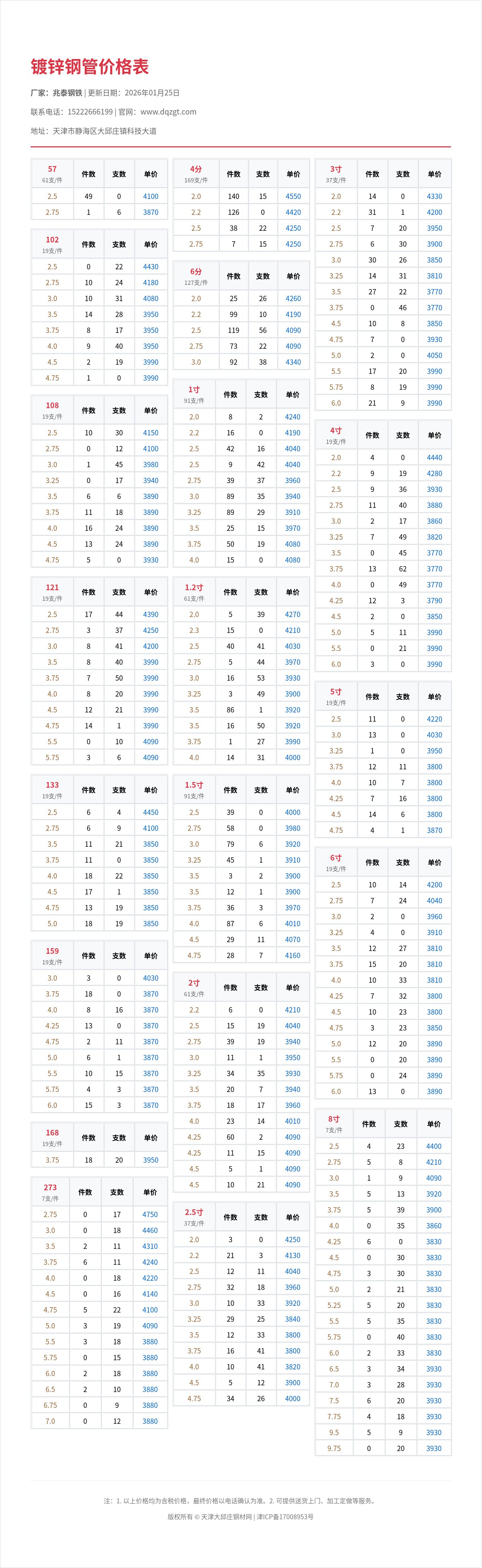 镀锌钢管价格表