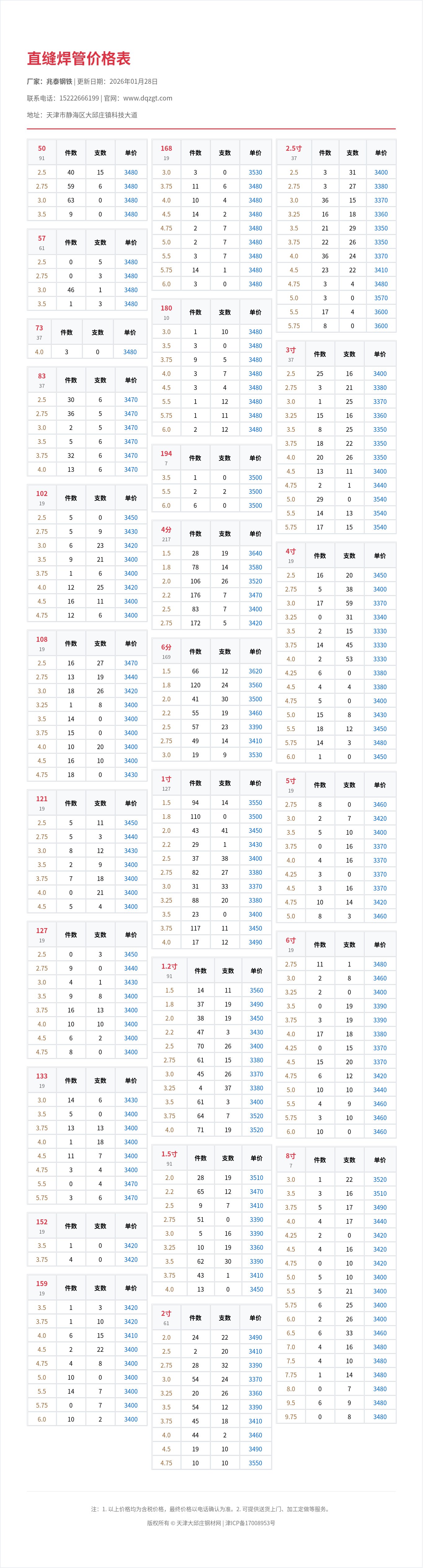 直缝焊管价格表