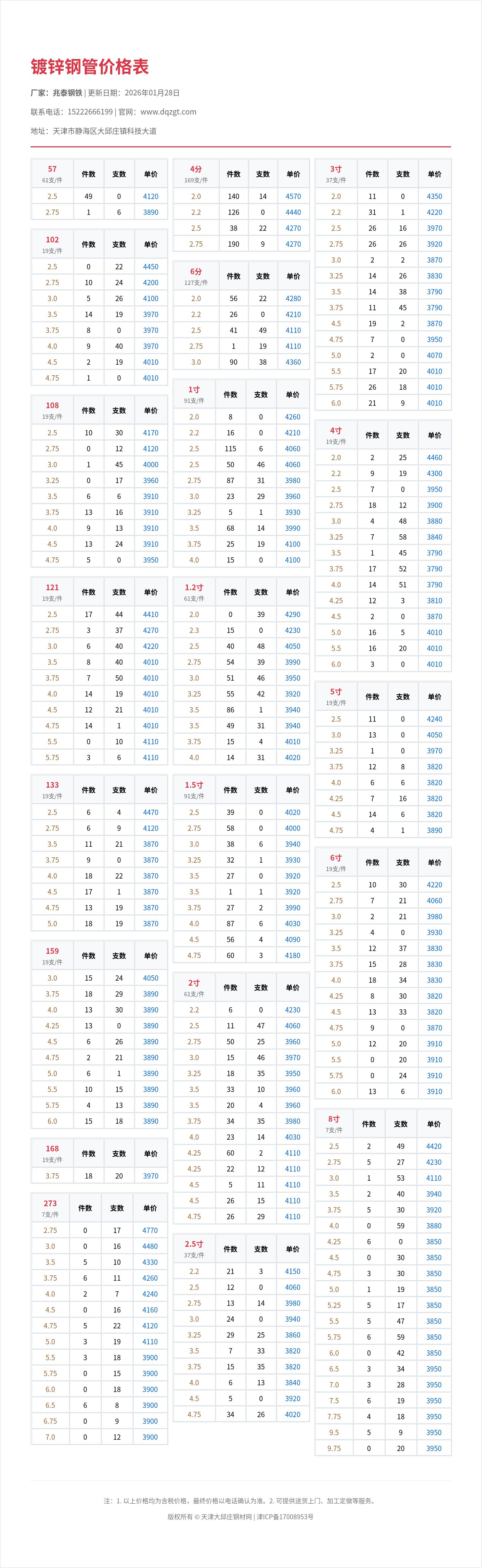 镀锌钢管价格表