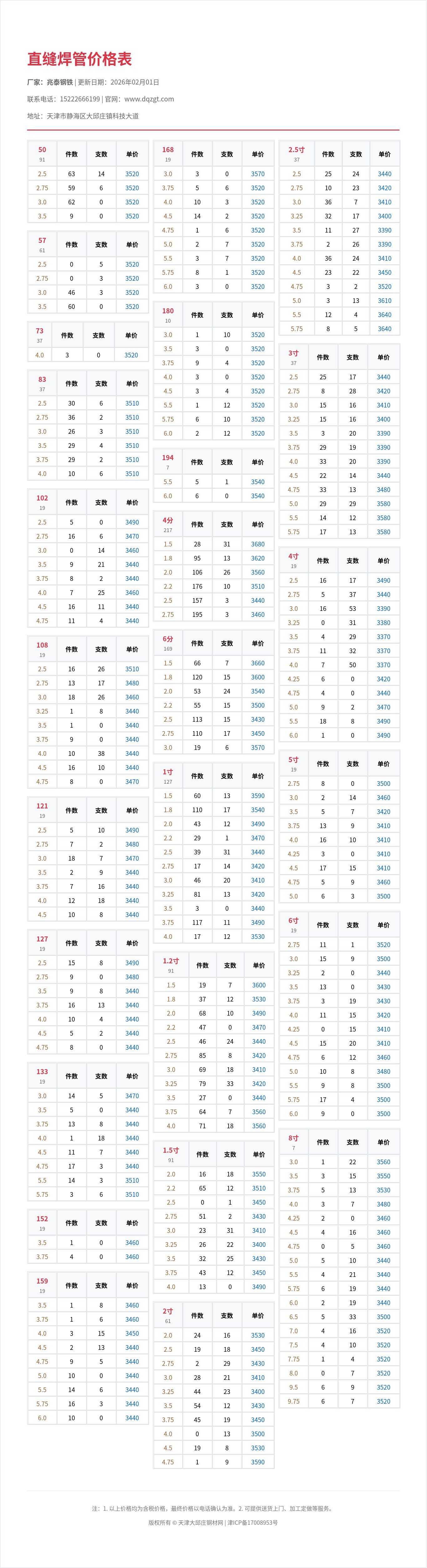 直缝焊管价格表