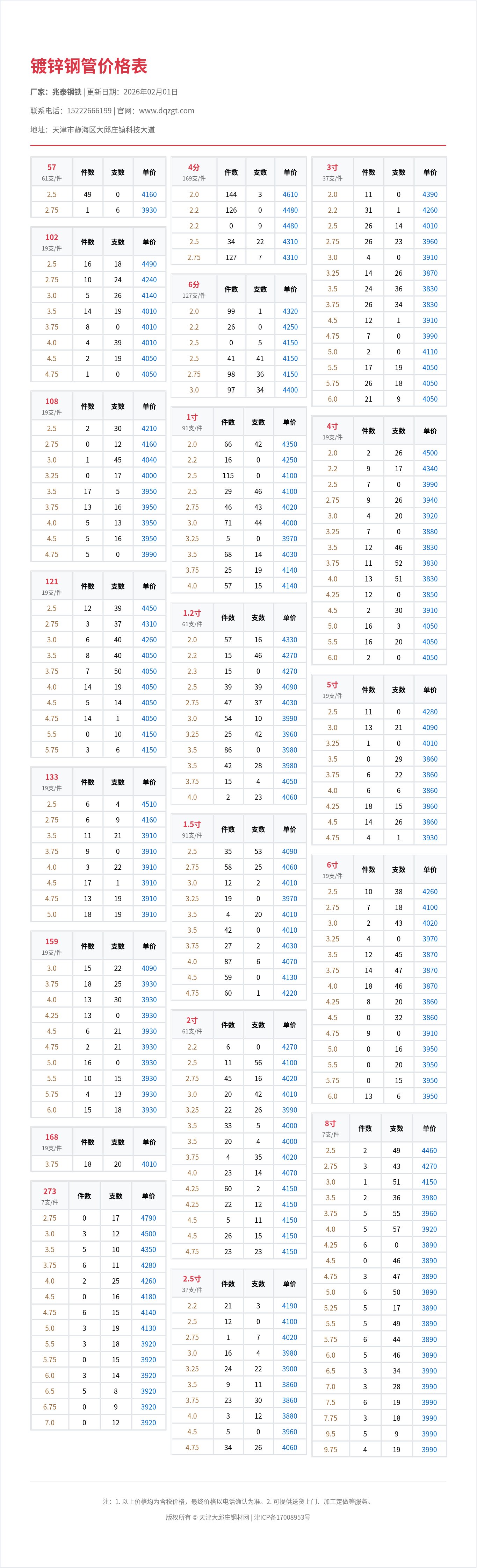 镀锌钢管价格表