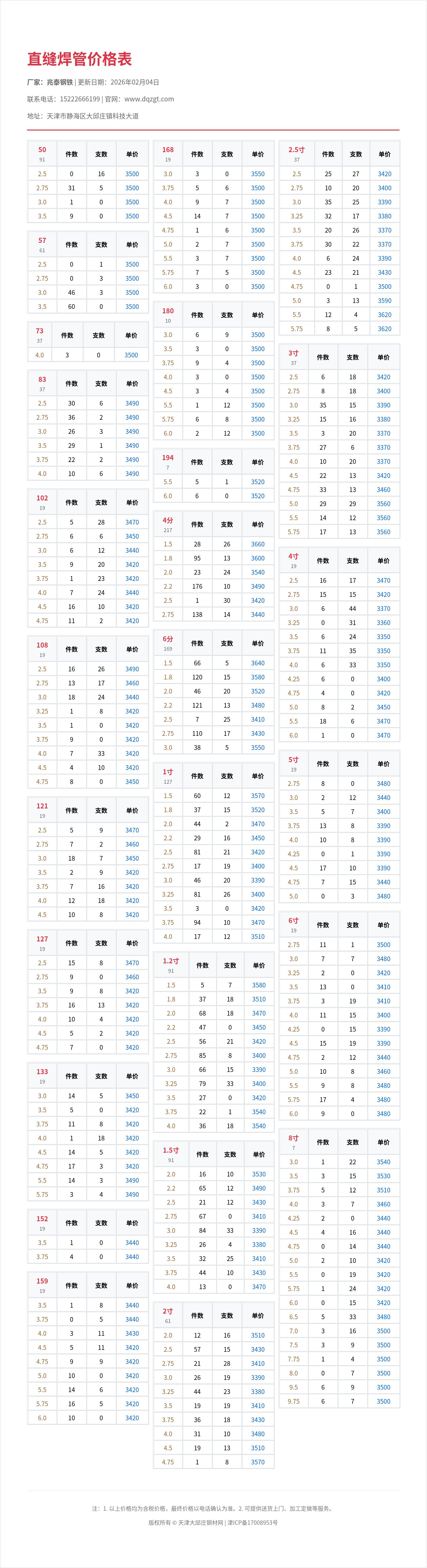 直缝焊管价格表