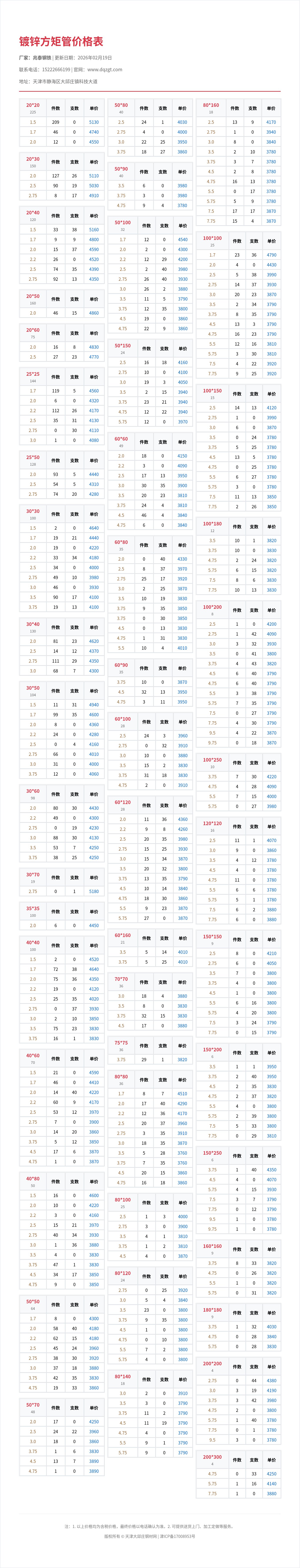 镀锌方矩管价格表