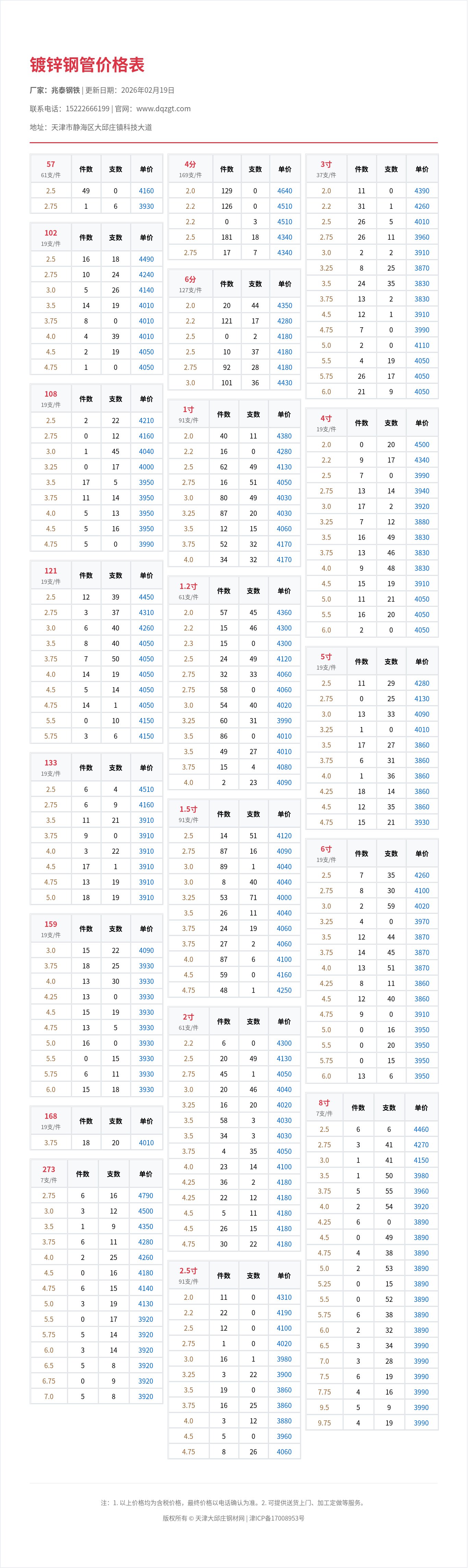 镀锌钢管价格表