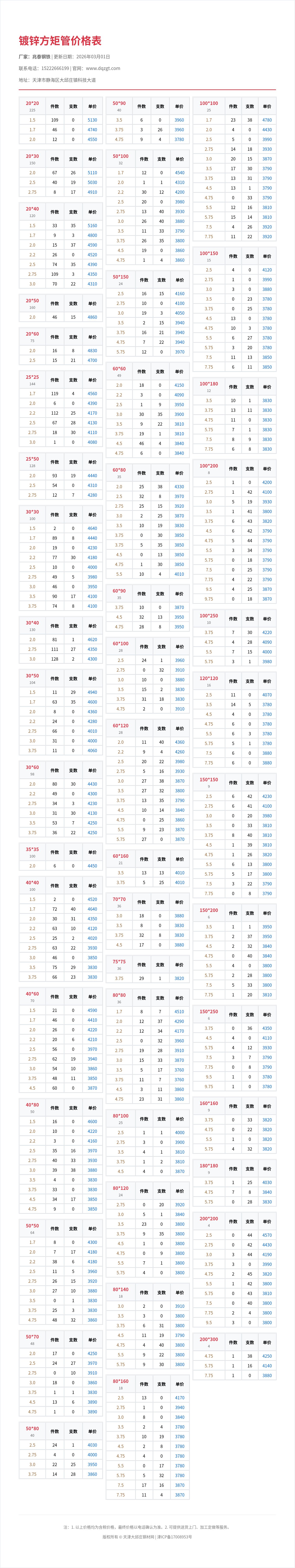 镀锌方矩管价格表