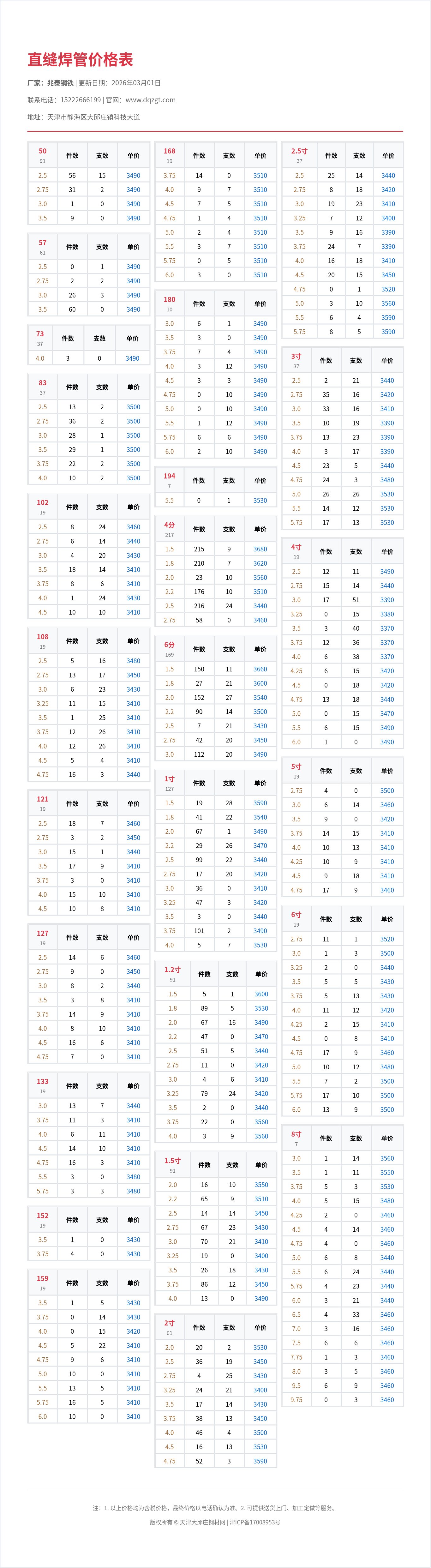 直缝焊管价格表