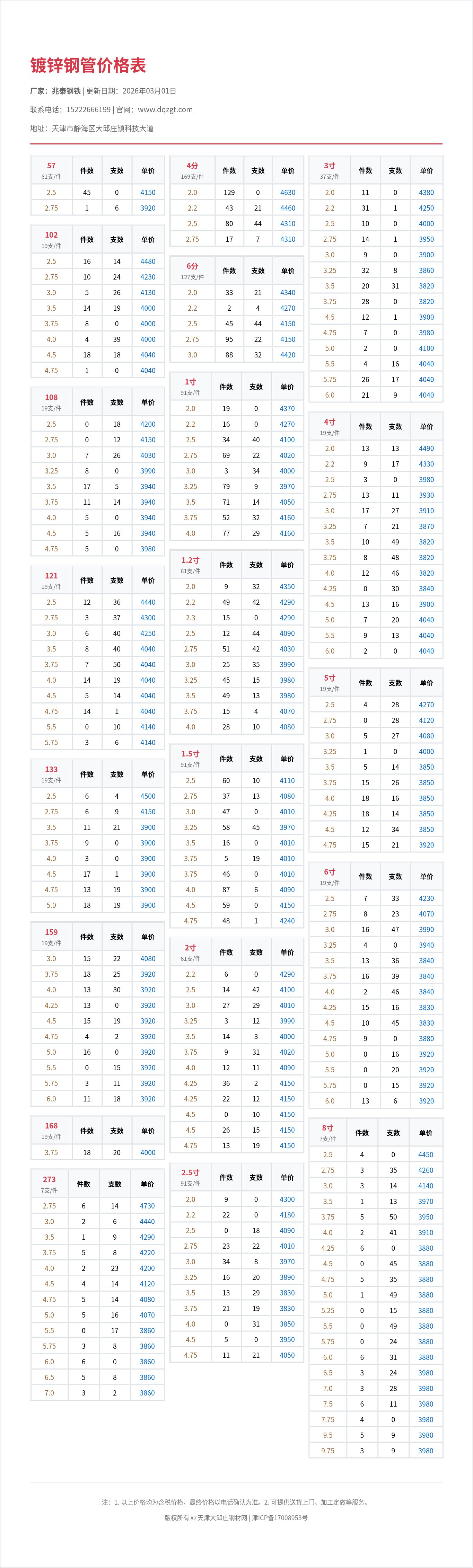 镀锌钢管价格表