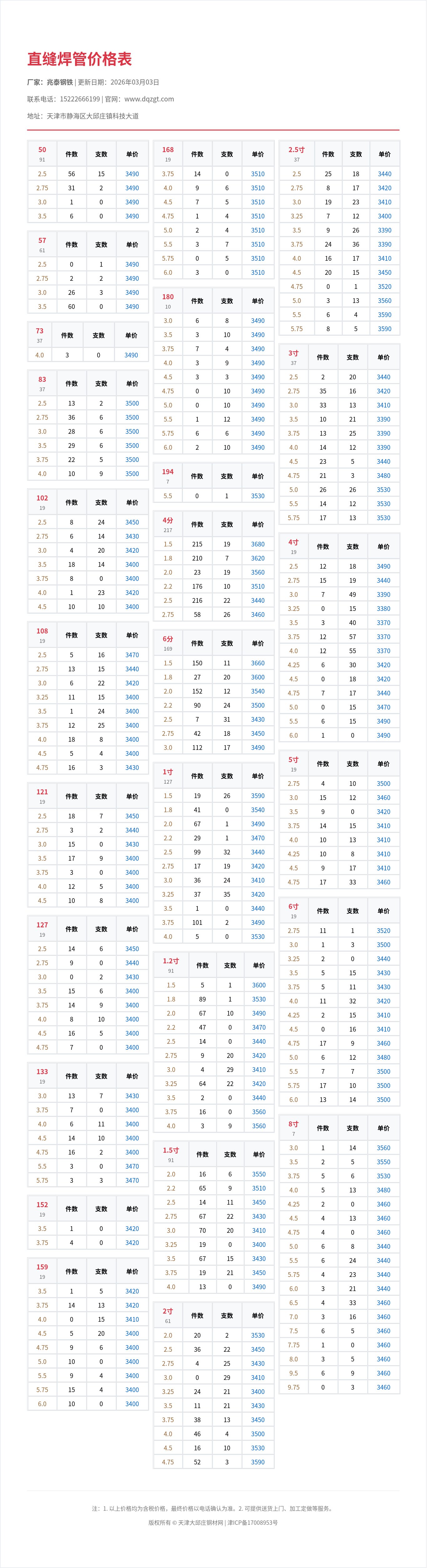 直縫焊管價格表