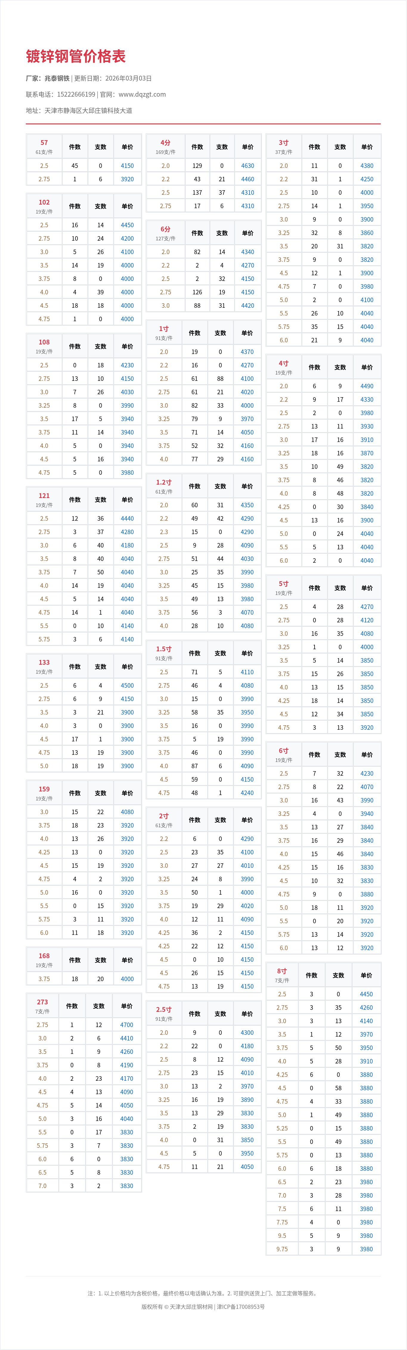 鍍鋅鋼管價格表