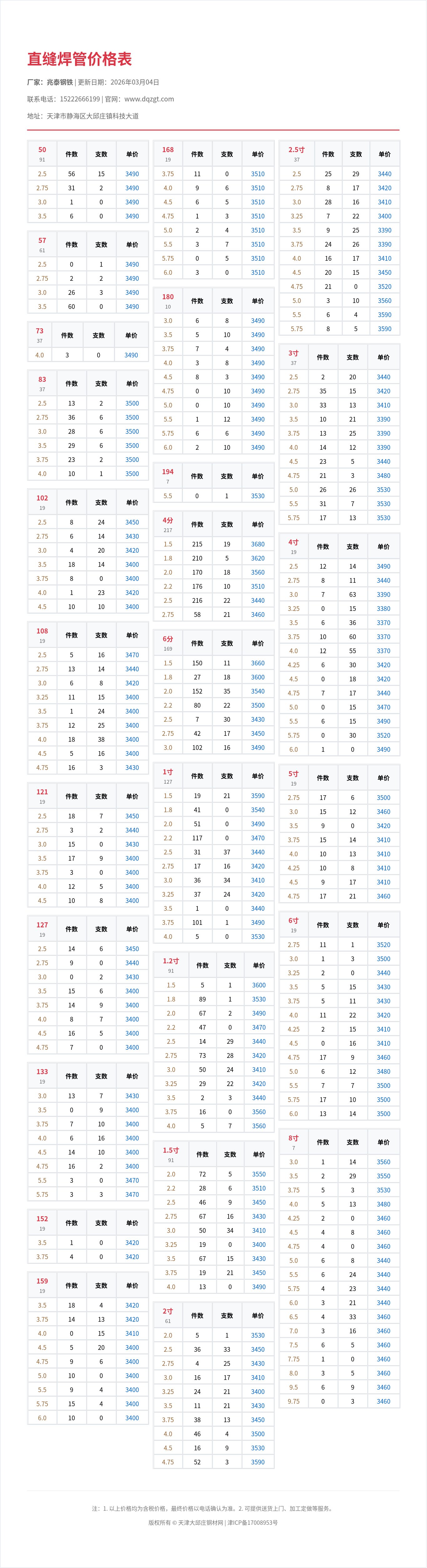直缝焊管价格表