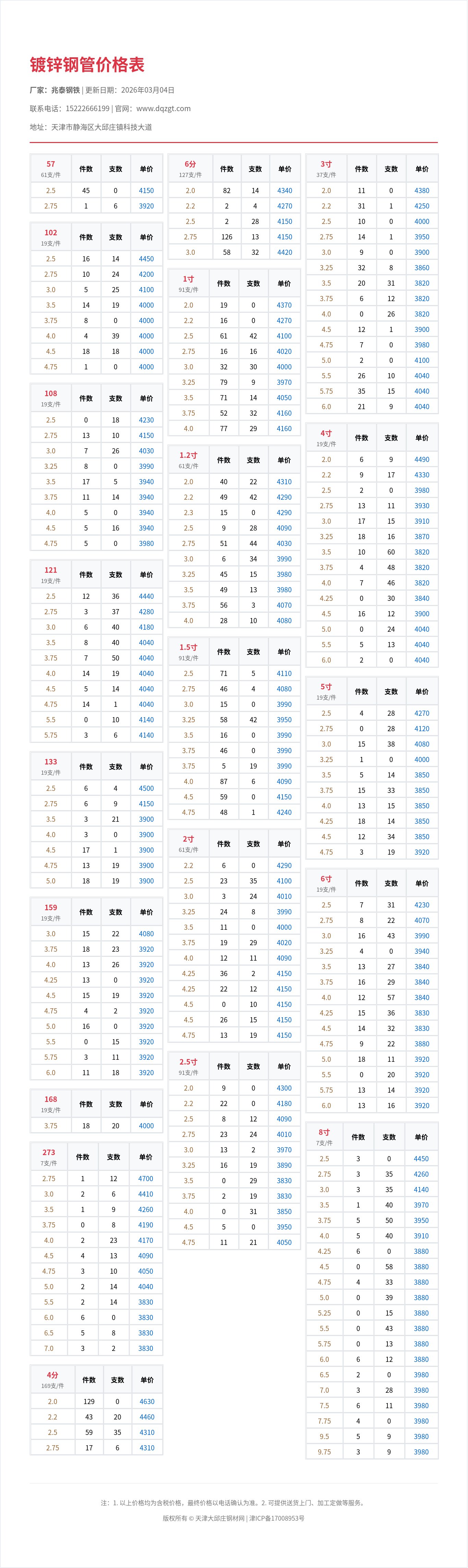 镀锌钢管价格表