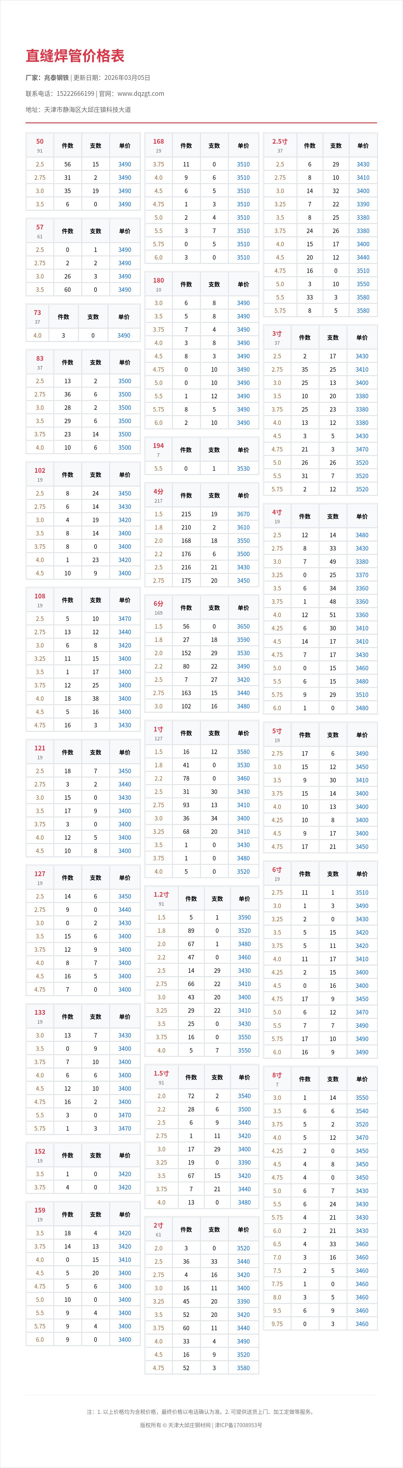 直缝焊管价格表
