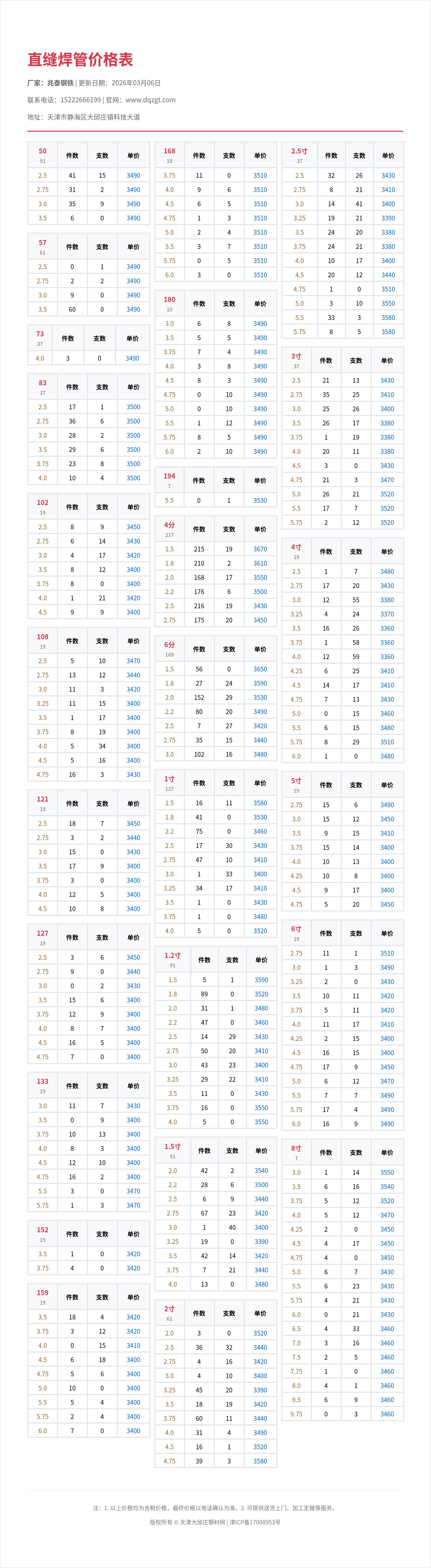 直缝焊管价格表