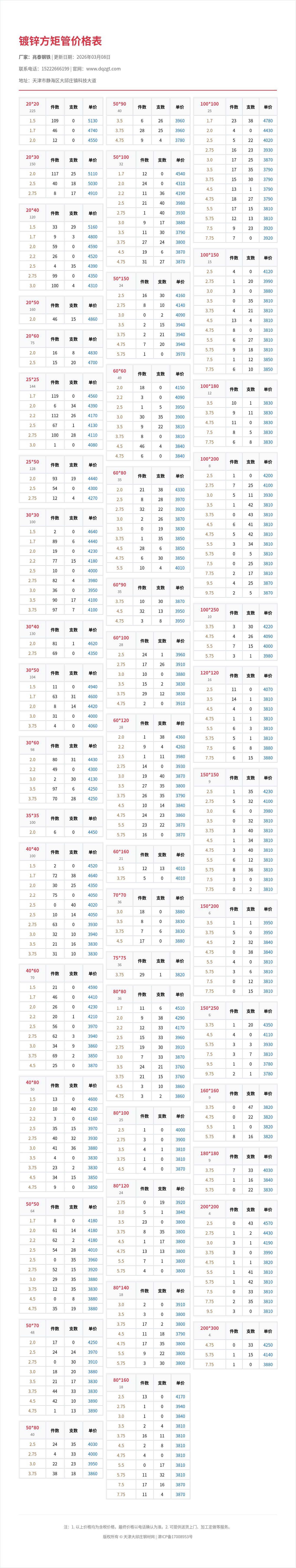 镀锌方矩管价格表