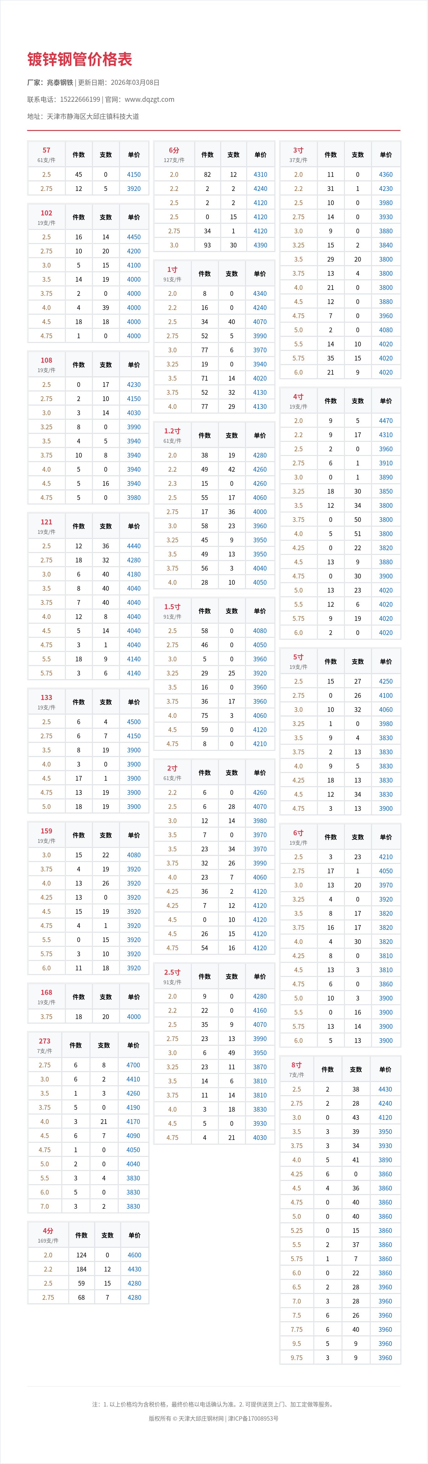 镀锌钢管价格表