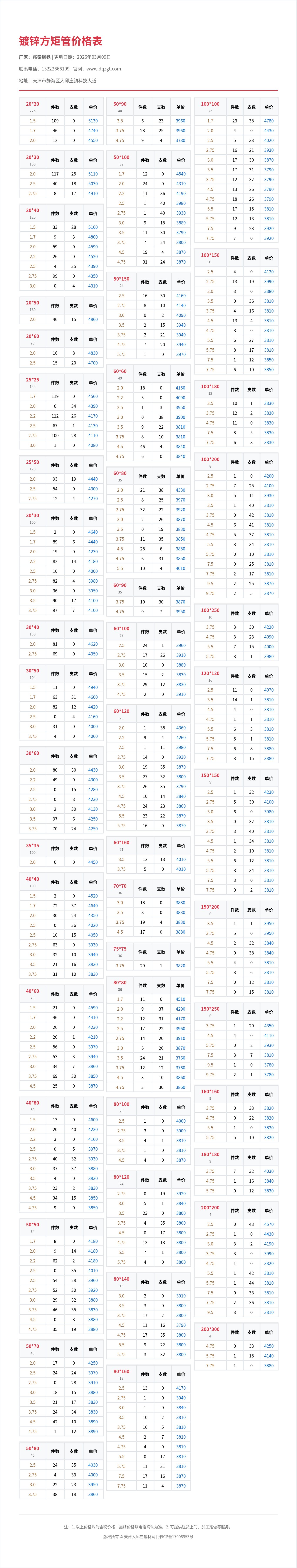 镀锌方矩管价格表