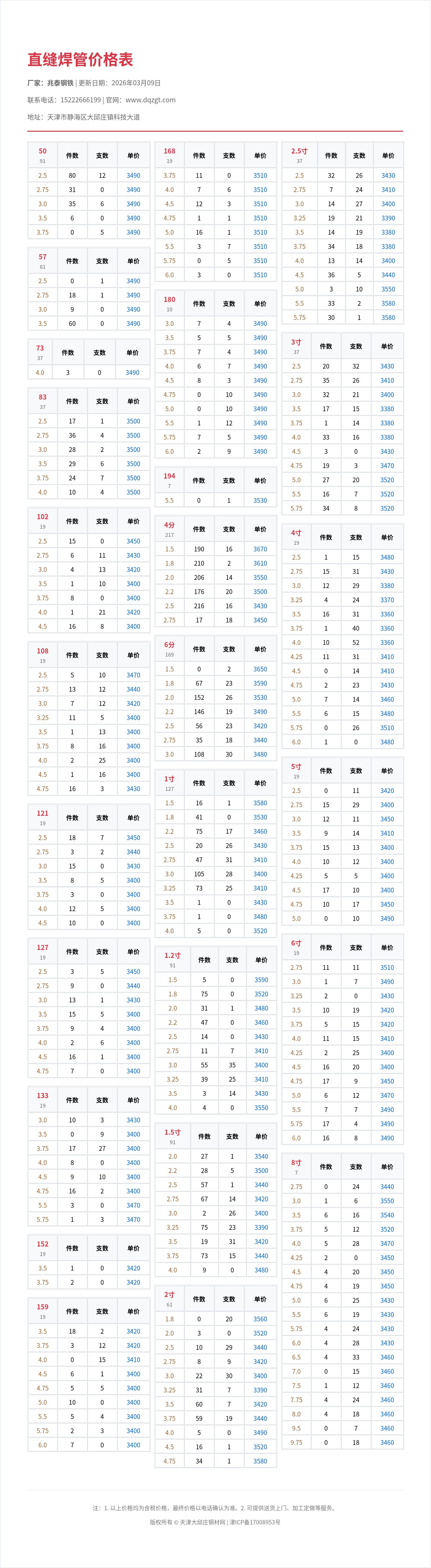 直缝焊管价格表