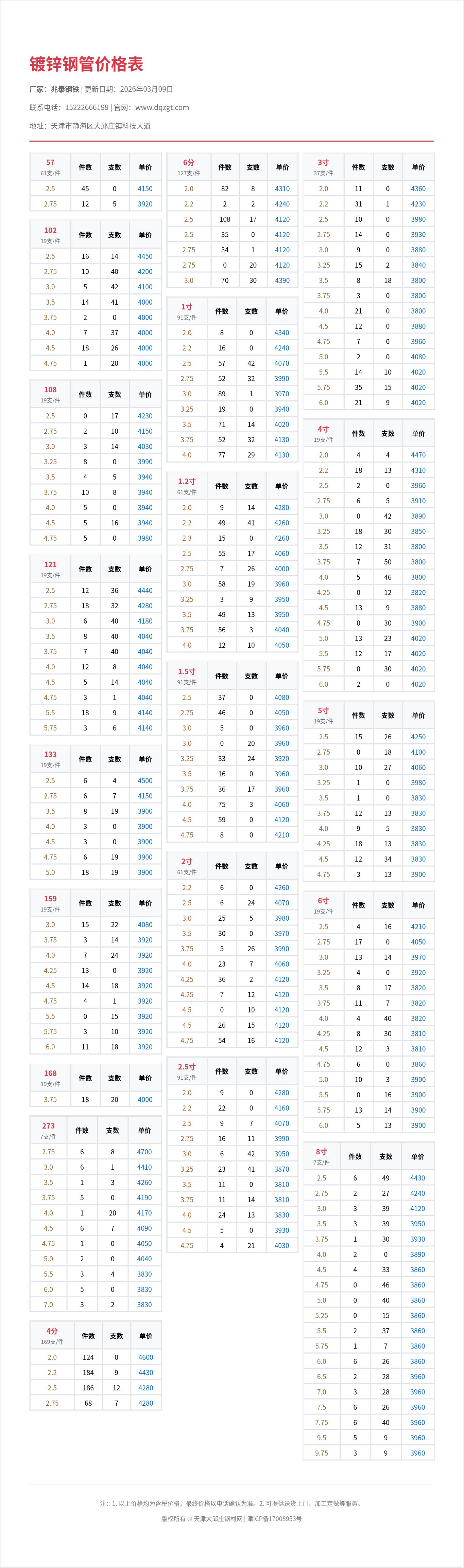 镀锌钢管价格表