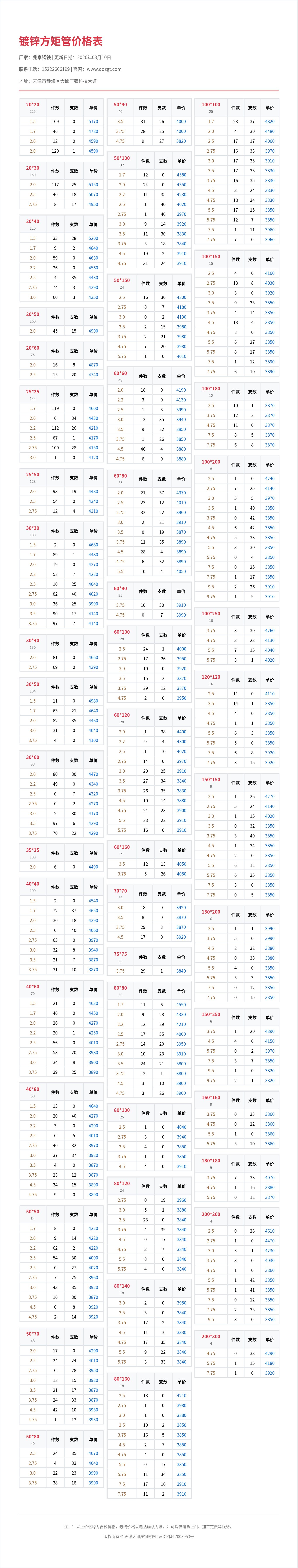 镀锌方矩管价格表