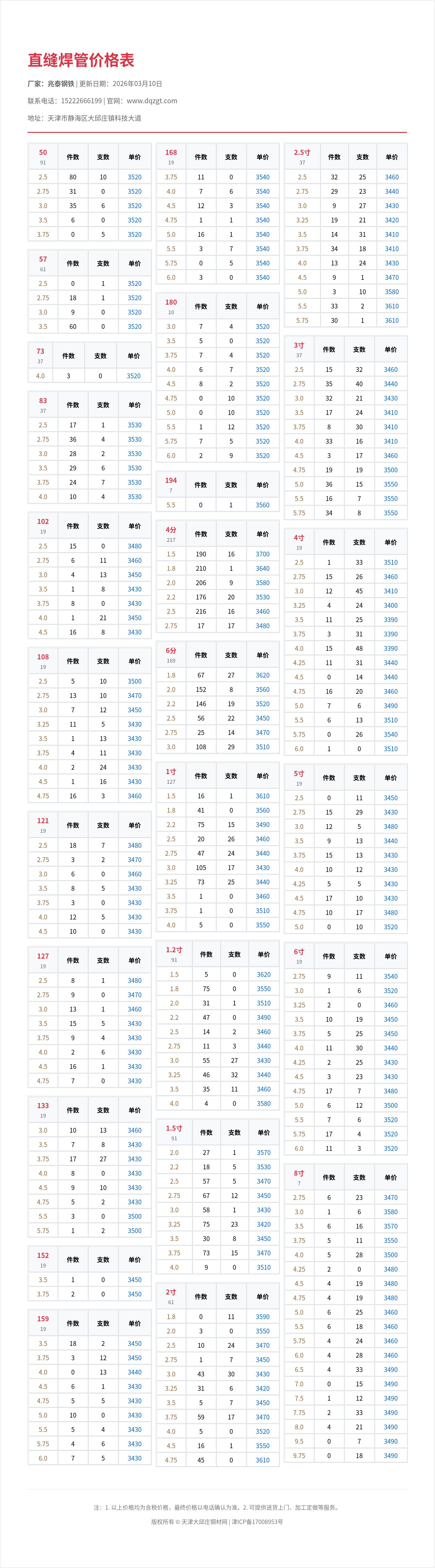 直缝焊管价格表