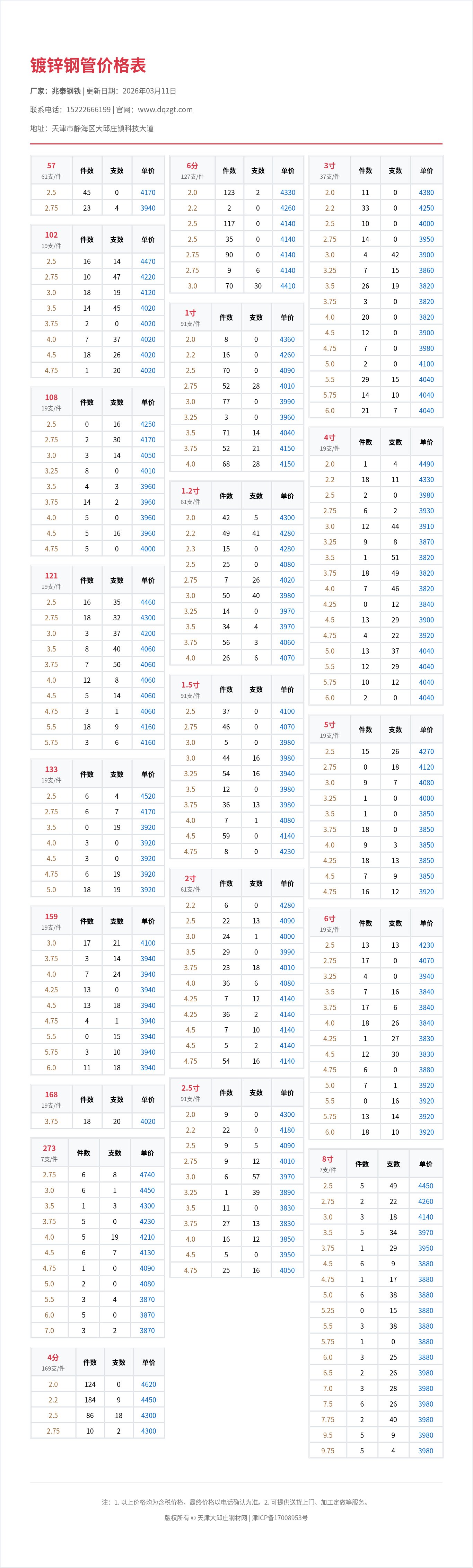 镀锌钢管价格表