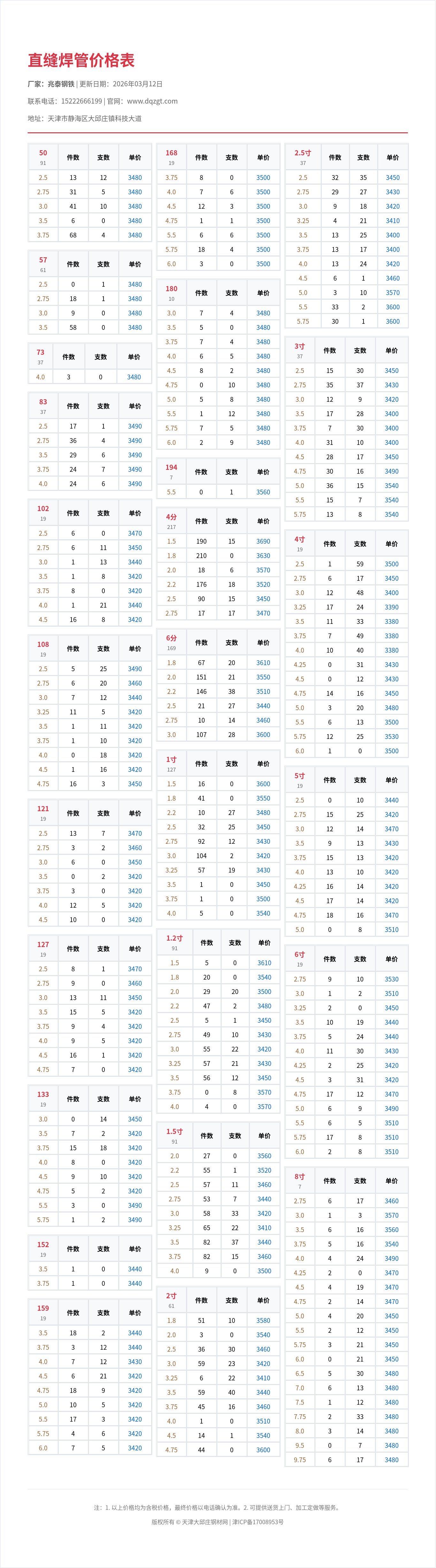 直缝焊管价格表