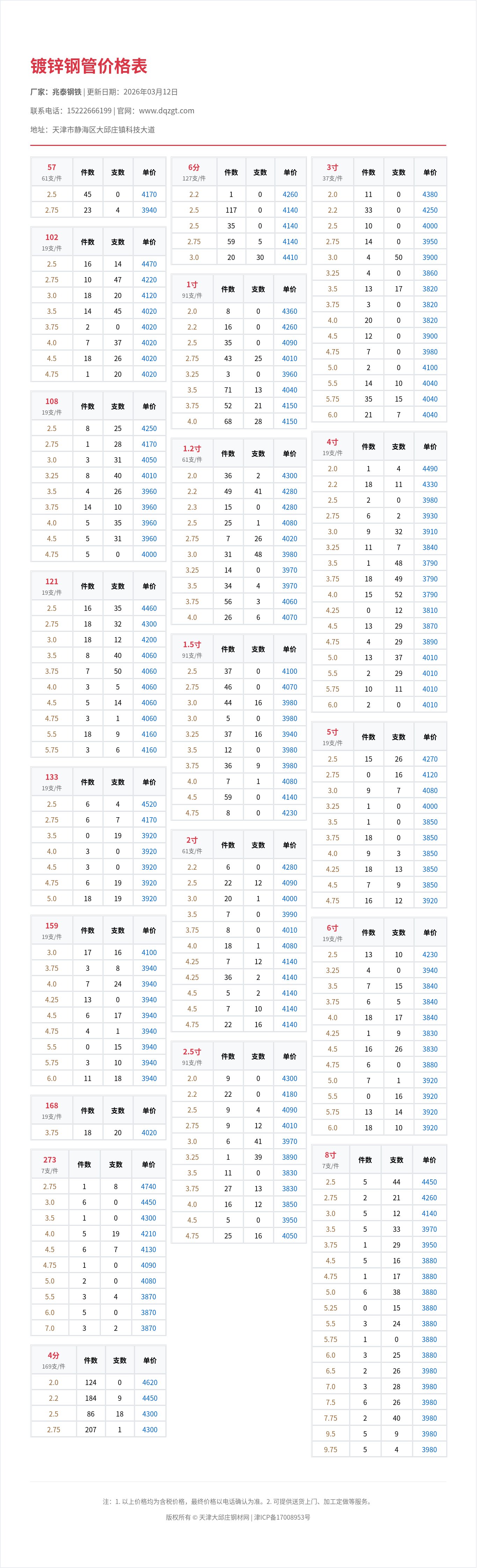 镀锌钢管价格表