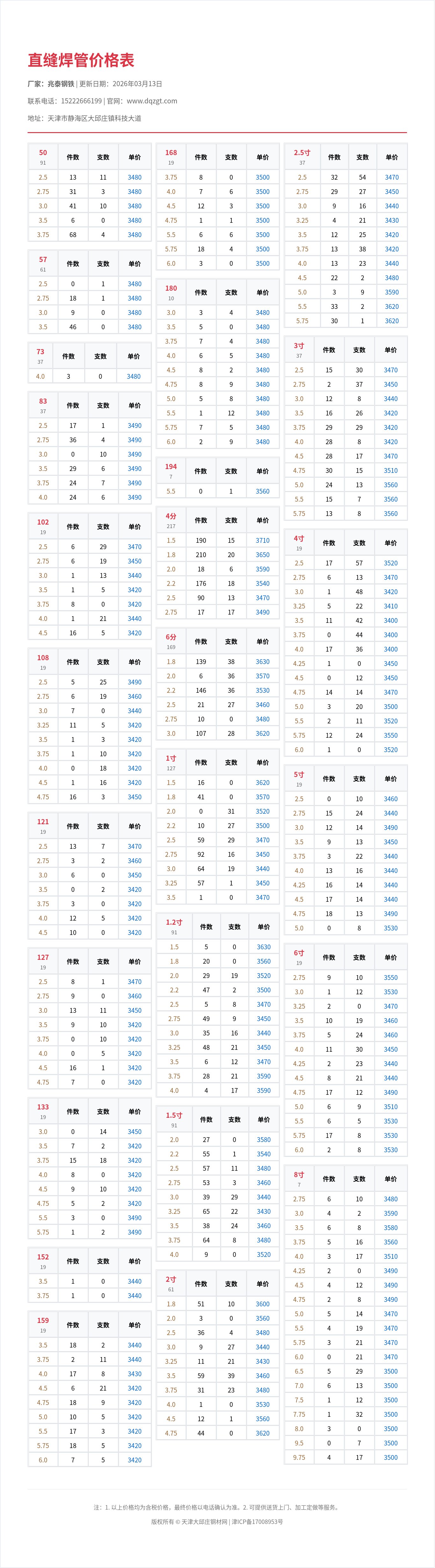 直缝焊管价格表