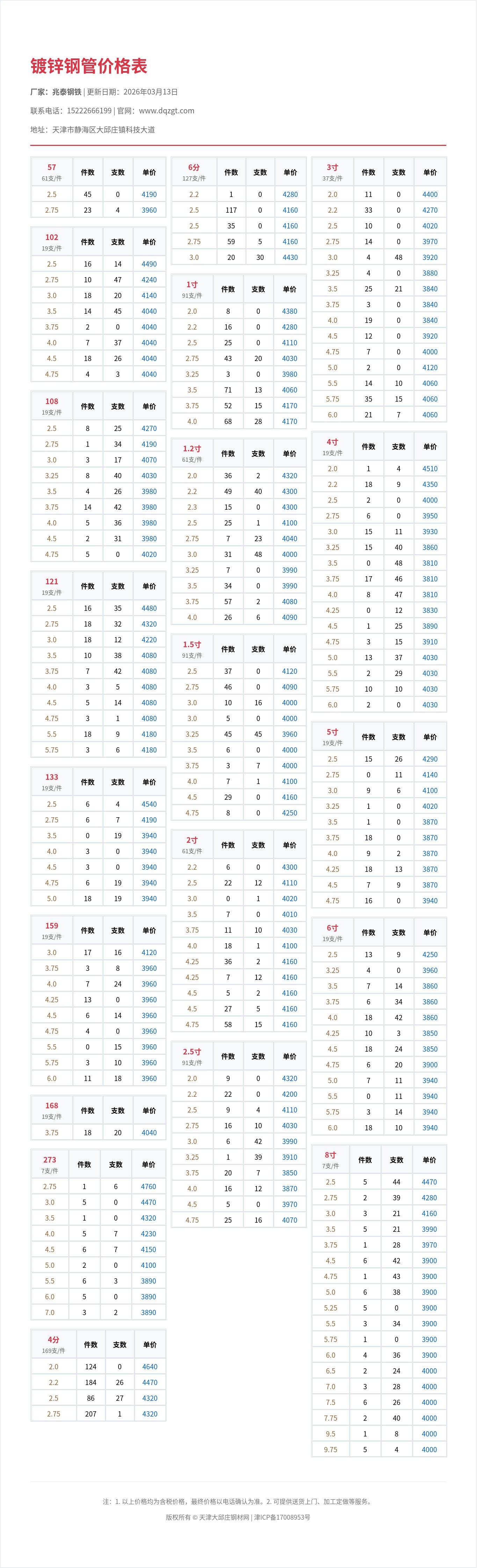 镀锌钢管价格表