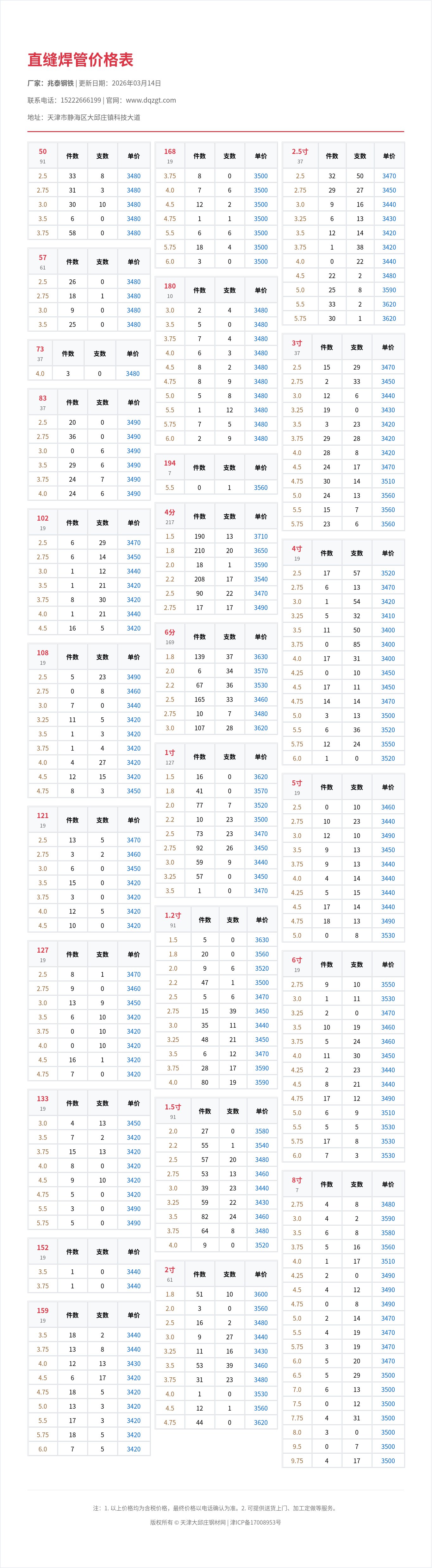 直缝焊管价格表