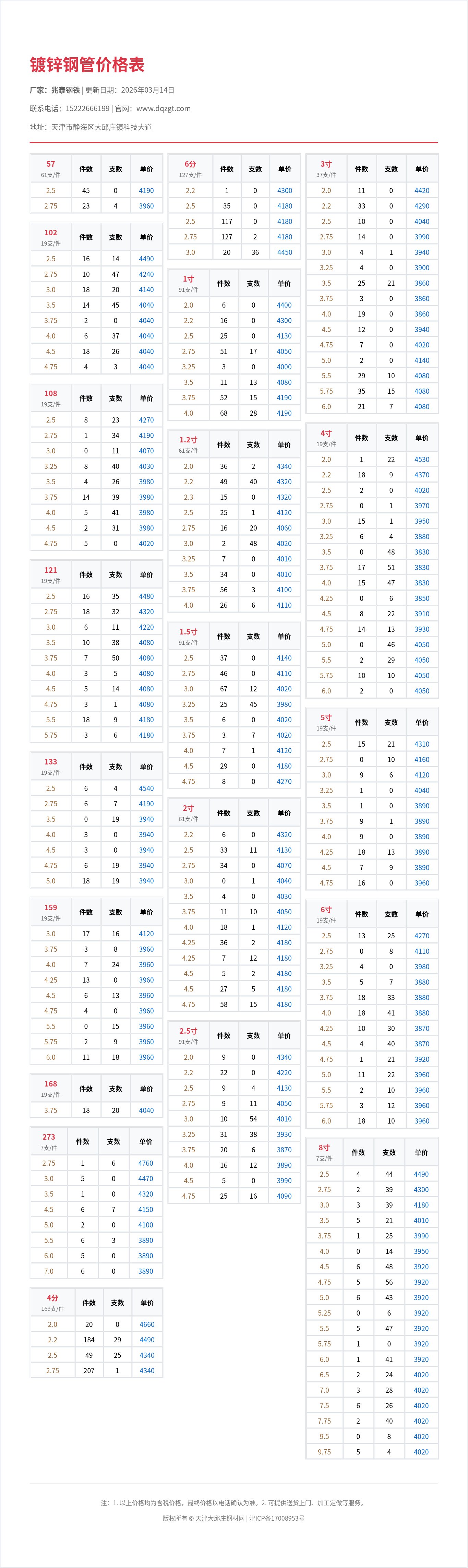 镀锌钢管价格表