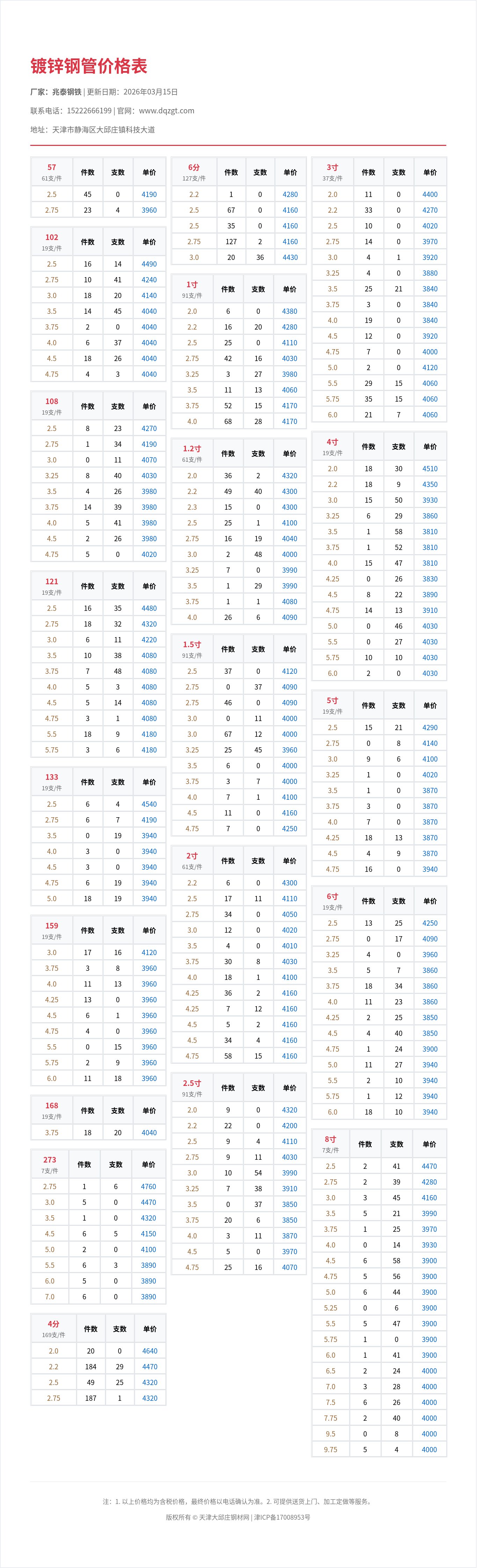 镀锌钢管价格表