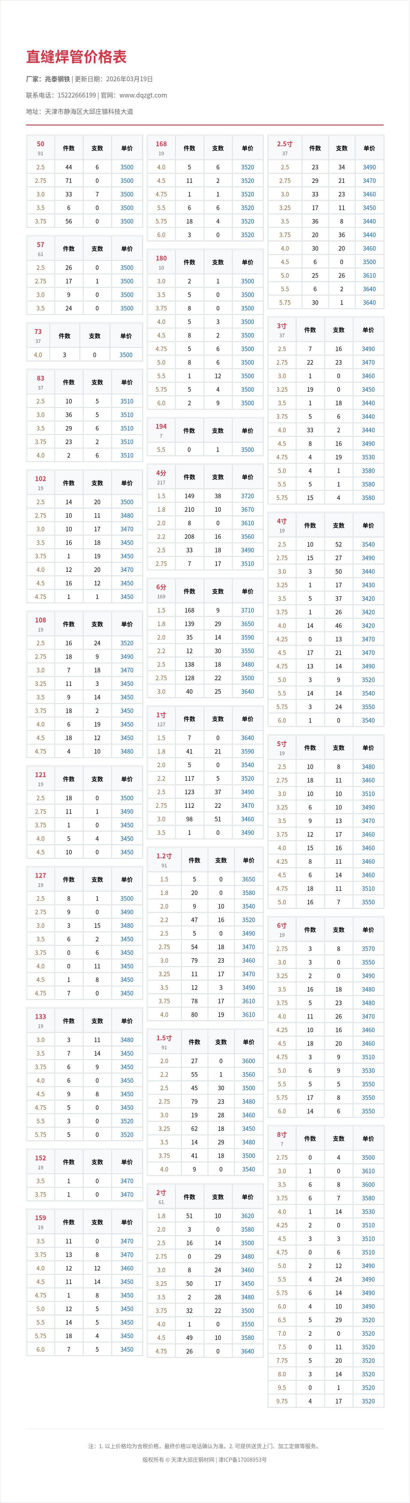 直缝焊管价格表