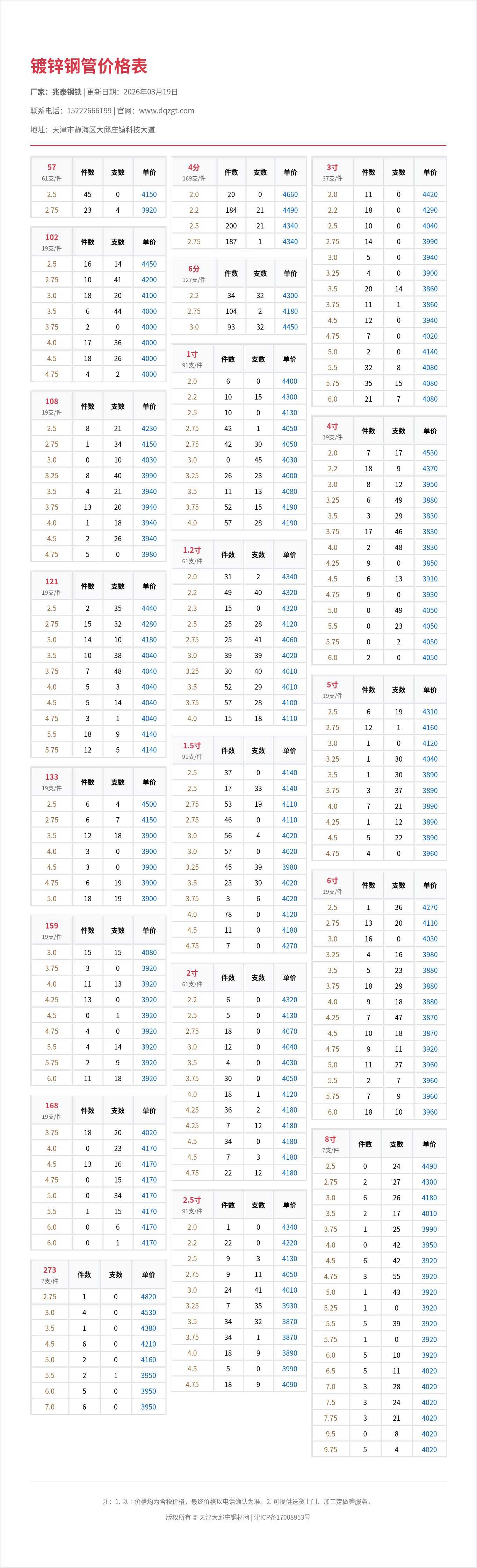 镀锌钢管价格表