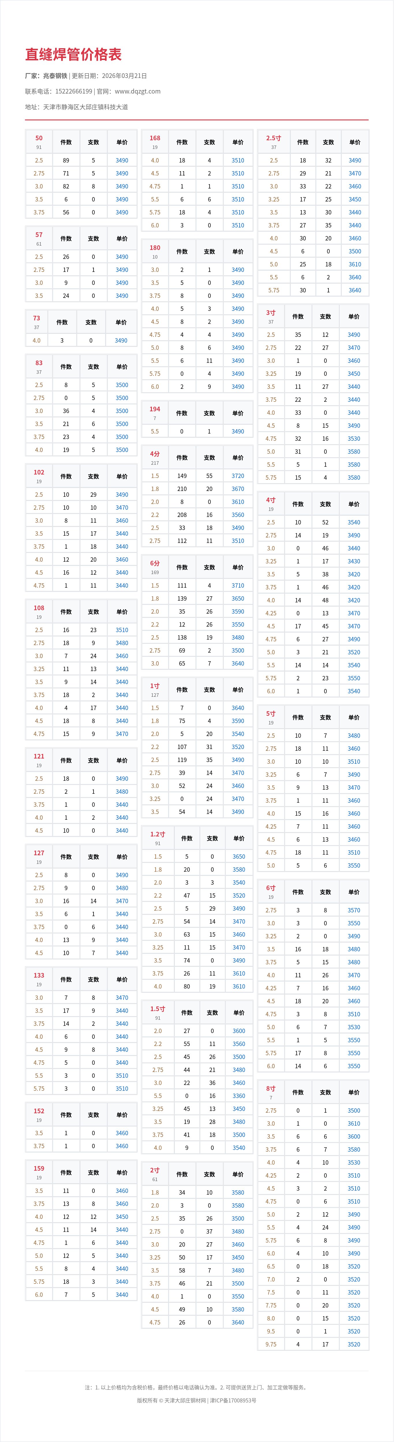 直缝焊管价格表
