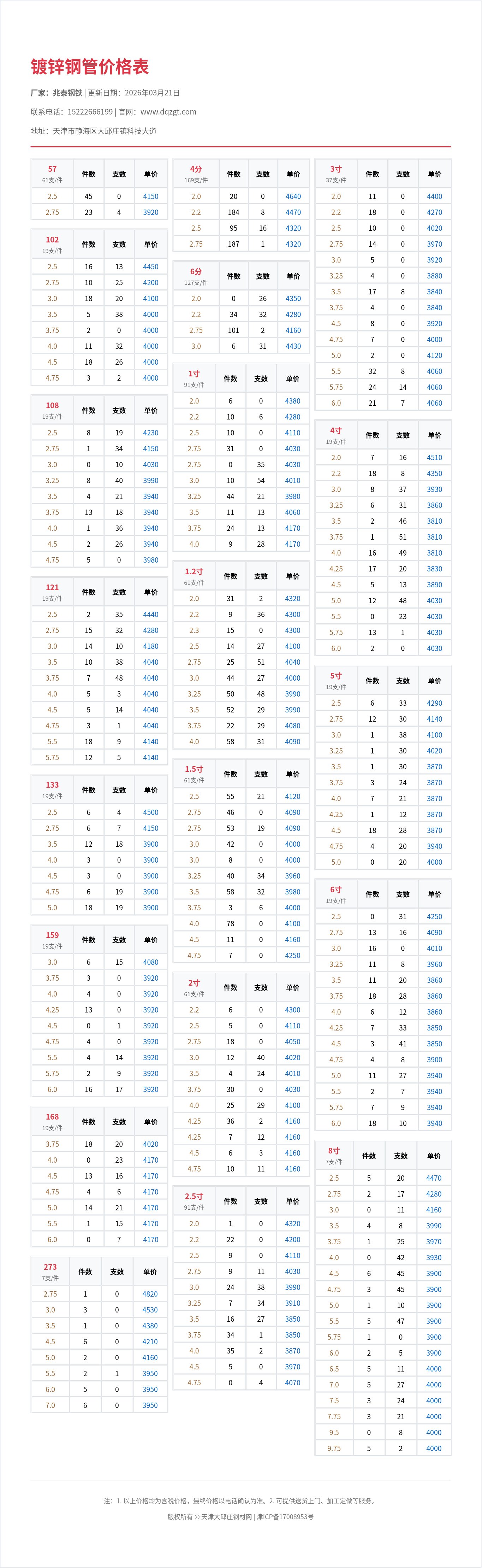 镀锌钢管价格表