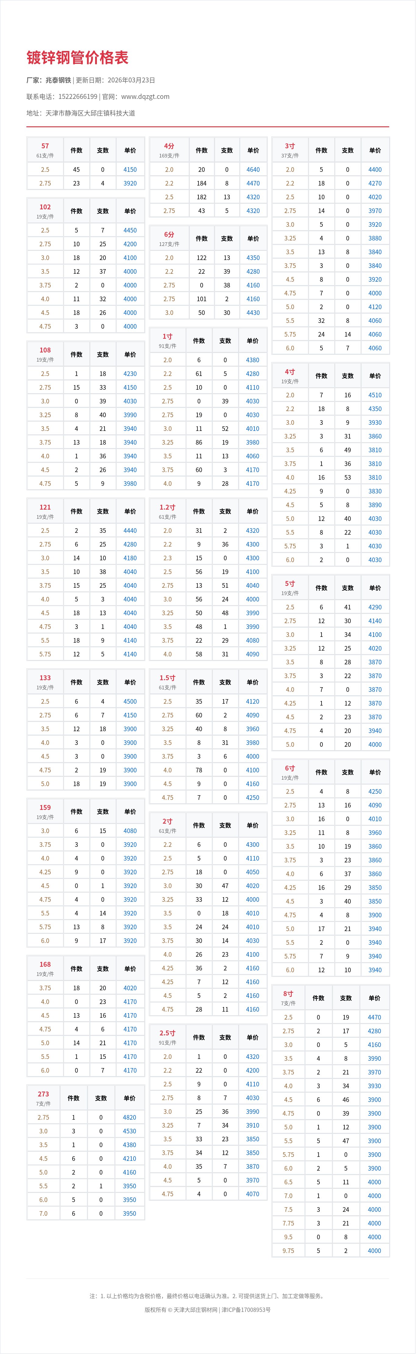镀锌钢管价格表