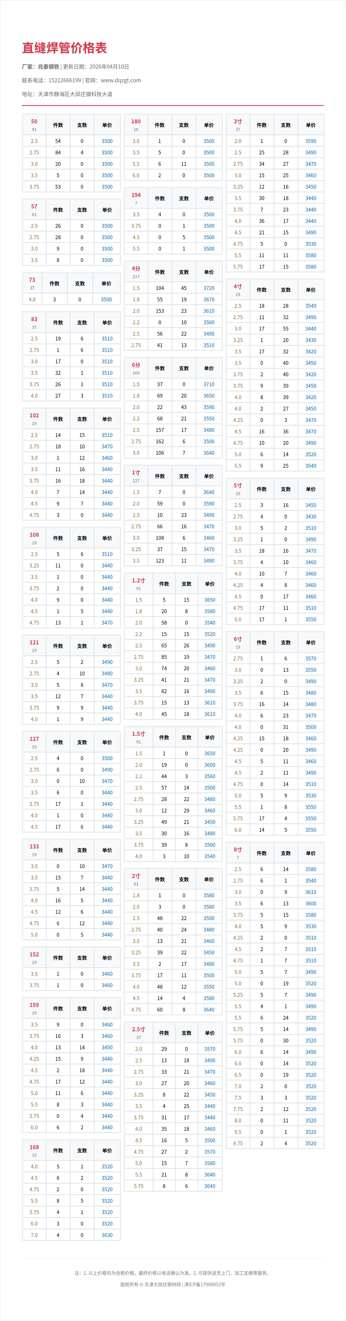 直缝焊管价格表