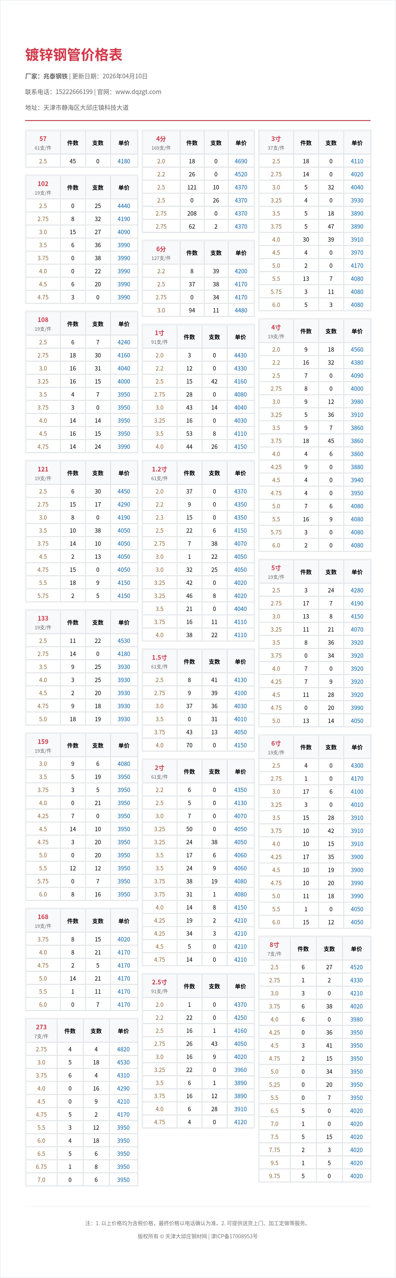 镀锌钢管价格表