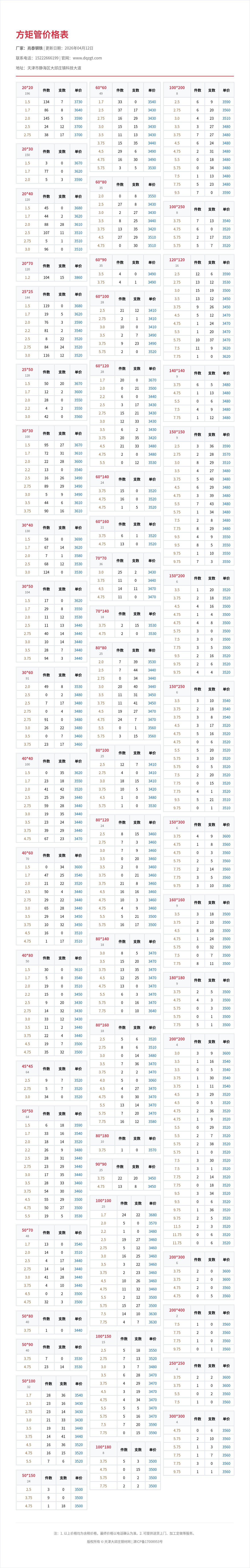 方矩管价格表
