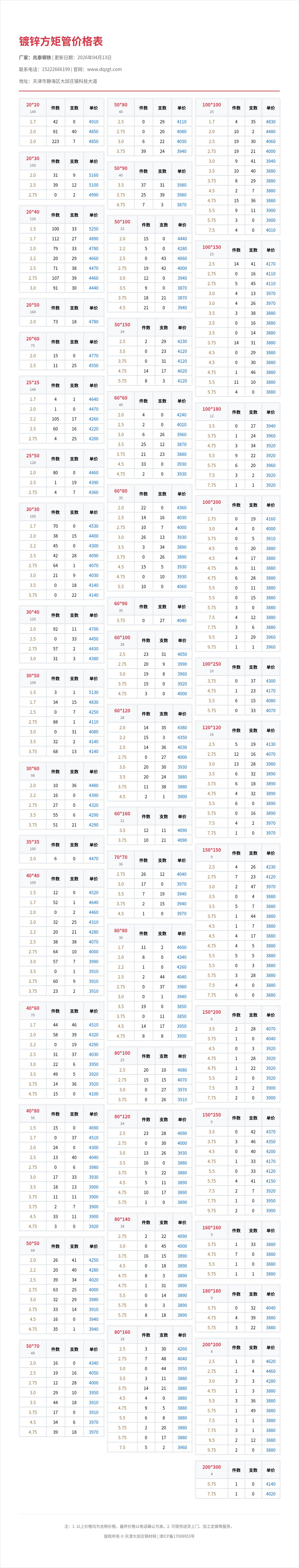 镀锌方矩管价格表