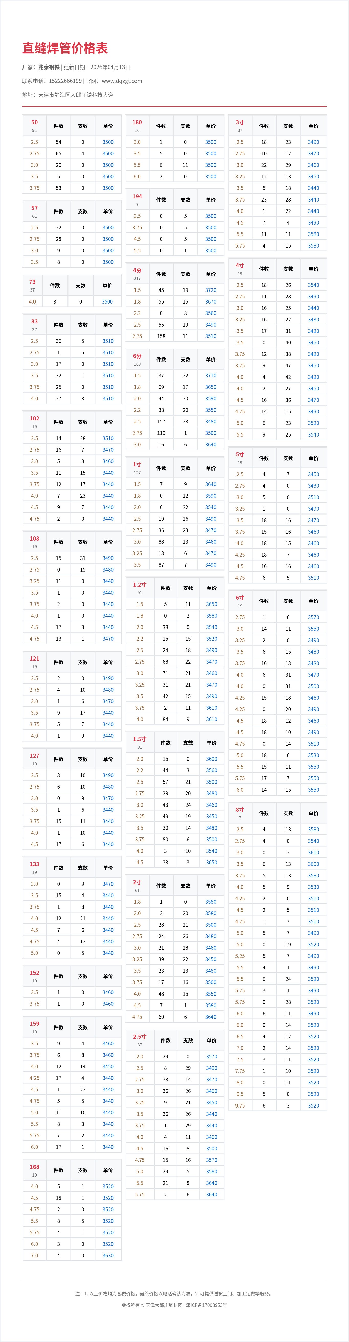 直缝焊管价格表