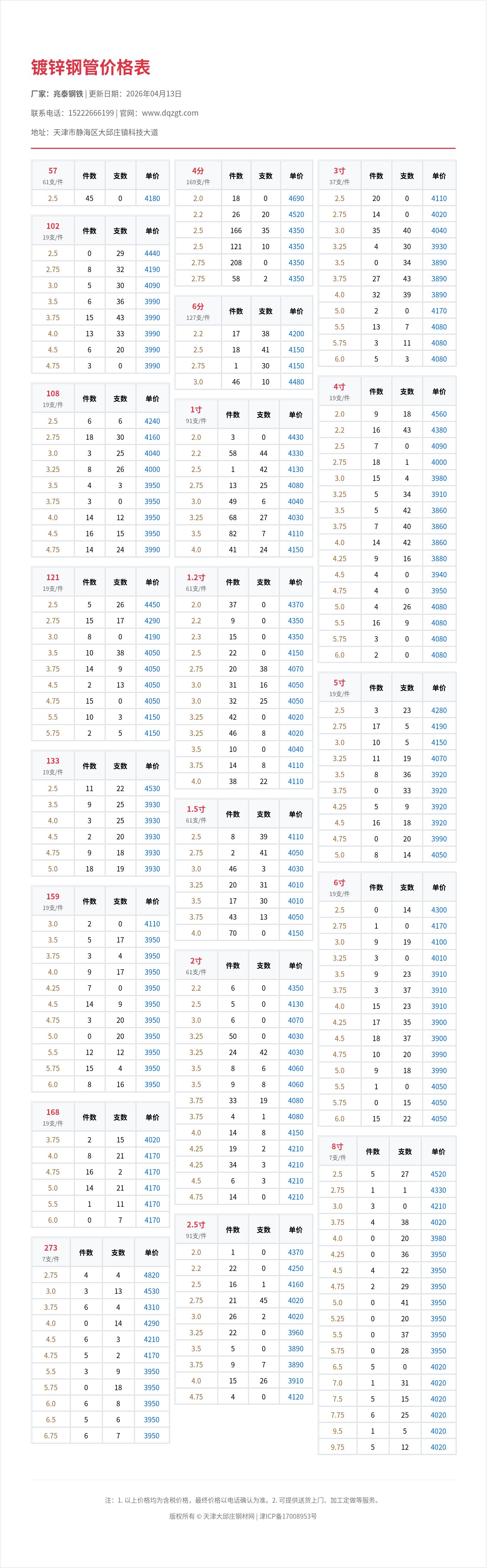 镀锌钢管价格表