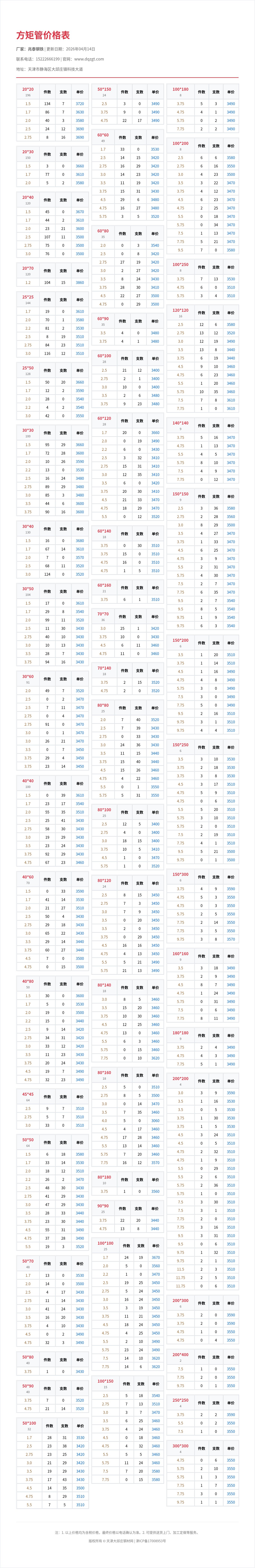 方矩管价格表